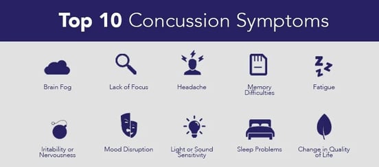 Concussion Symptoms Causes And How Long They Last 4554